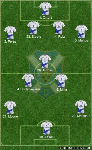 C.D. Tenerife S.A.D. football formation