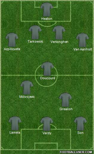 Dream Team Formation 2020