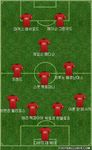 Manchester United Formation 2020