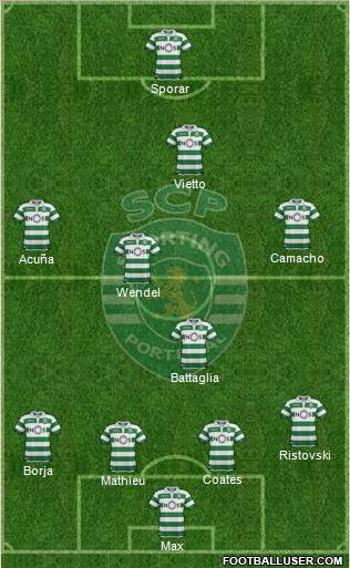 Sporting Clube de Portugal - SAD Formation 2020