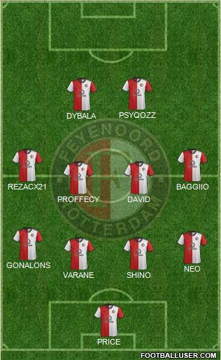 Feyenoord Formation 2020