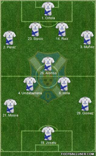 C.D. Tenerife S.A.D. Formation 2020