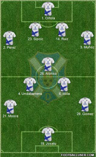 C.D. Tenerife S.A.D. football formation