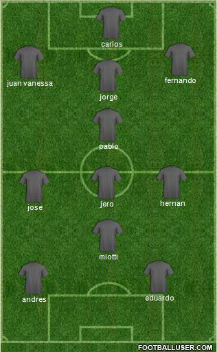 Football Manager Team Formation 2020