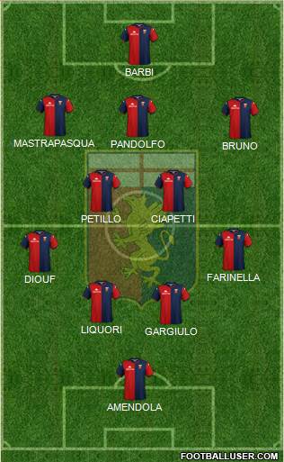 Genoa Formation 2020