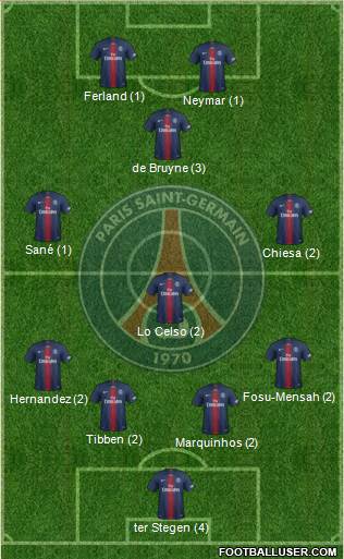 Paris Saint-Germain Formation 2020