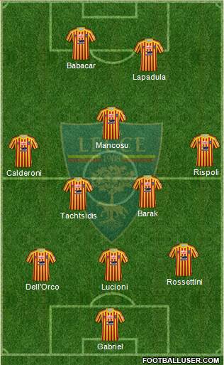 Lecce Formation 2020