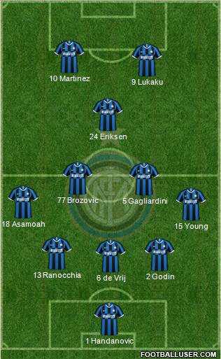 F.C. Internazionale Formation 2020