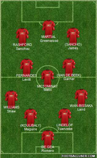 Manchester United Formation 2020