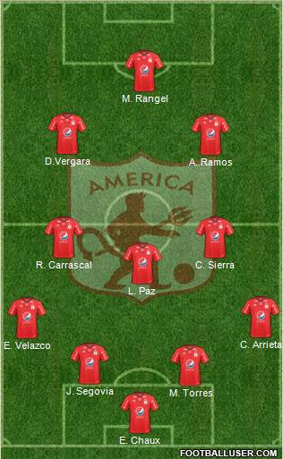 CD América de Cali Formation 2020