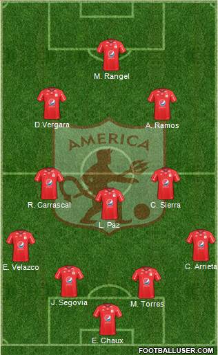 CD América de Cali 4-3-2-1 football formation