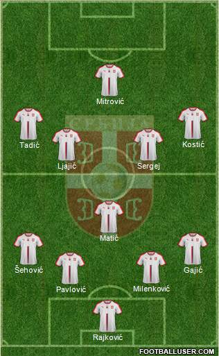 Serbia Formation 2020