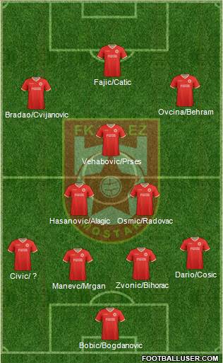 FK Velez Mostar Formation 2020