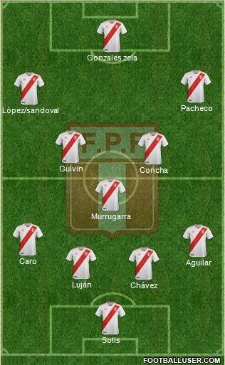 Peru Formation 2020