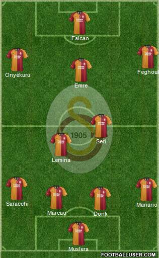 Galatasaray SK Formation 2020