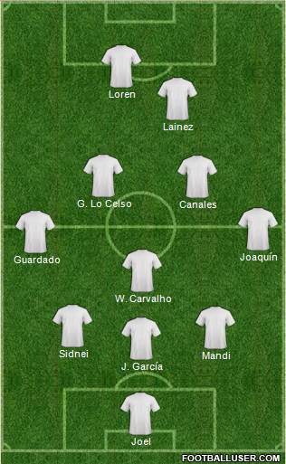 Champions League Team Formation 2020