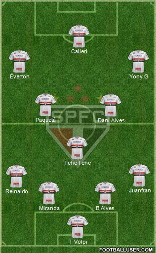 São Paulo FC Formation 2020