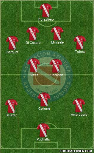 Argentinos Juniors Formation 2020