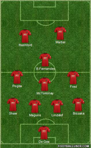 Manchester United Formation 2020