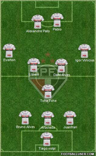 São Paulo FC Formation 2020