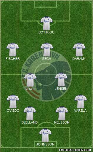 Football Club København Formation 2020