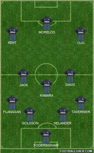 Rangers Formation 2020