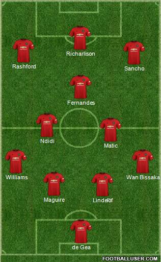 Manchester United Formation 2020