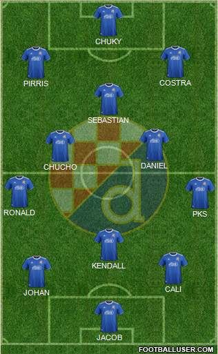 NK Dinamo Formation 2020