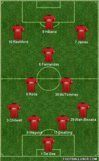 Manchester United Formation 2020
