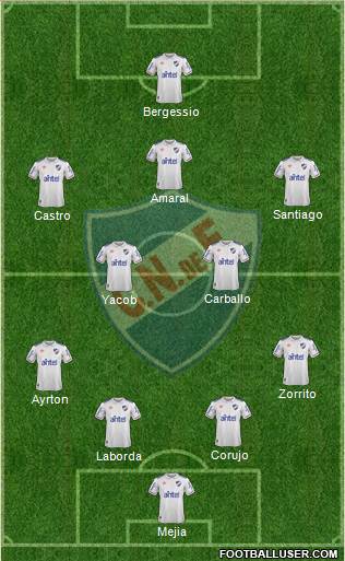 Club Nacional de Football Formation 2020