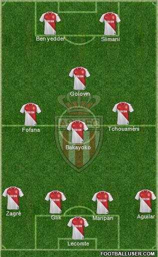 AS Monaco FC Formation 2020