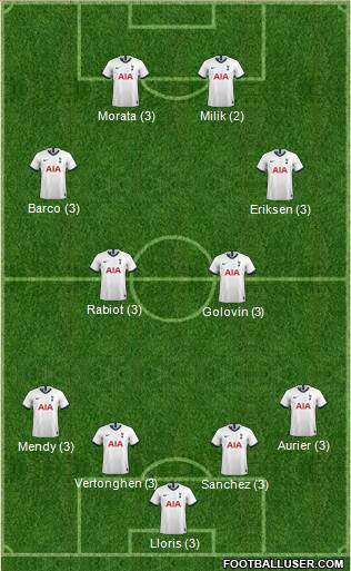 Tottenham Hotspur Formation 2020