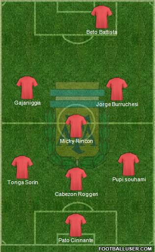 Argentina Formation 2020