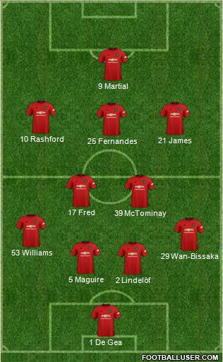 Manchester United Formation 2020