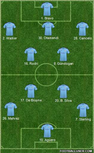 Manchester City Formation 2020