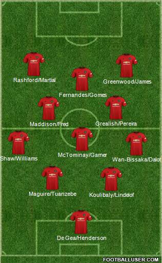 Manchester United Formation 2020