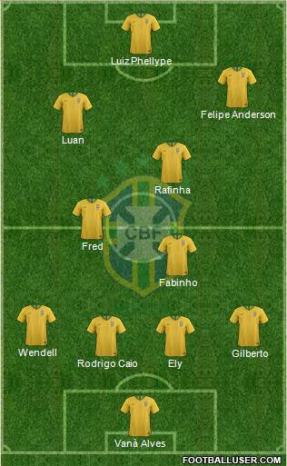 Brazil Formation 2020