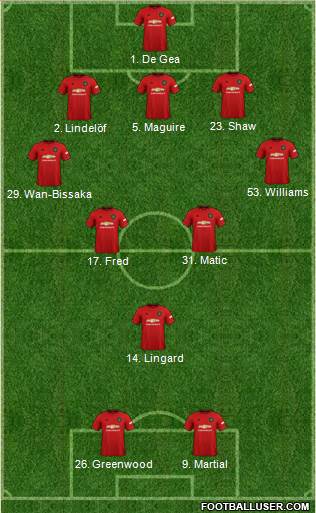 Manchester United Formation 2020