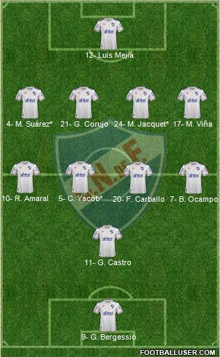 Club Nacional de Football Formation 2020