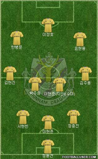 Chunnam Dragons Formation 2020