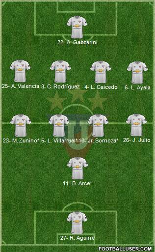 LDU de Quito Formation 2020