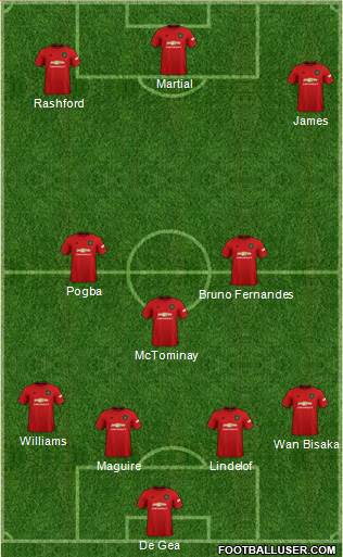 Manchester United Formation 2020