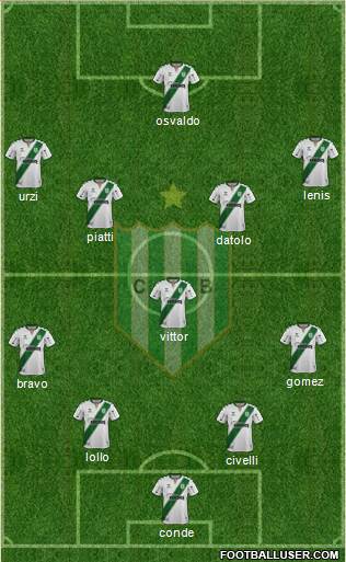 Banfield Formation 2020