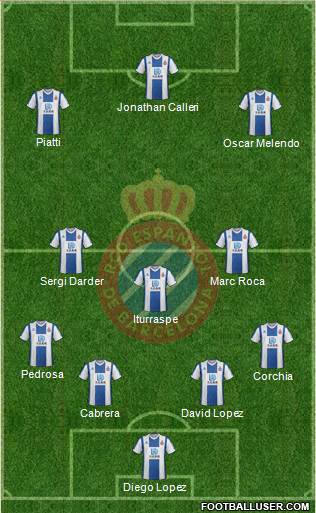 R.C.D. Espanyol de Barcelona S.A.D. Formation 2020