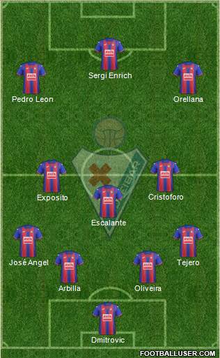 S.D. Eibar S.A.D. Formation 2020