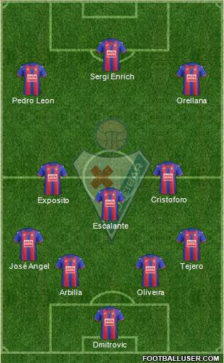 S.D. Eibar S.A.D. 4-3-3 football formation