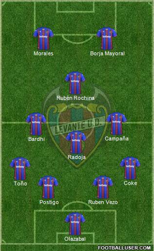 Levante U.D., S.A.D. Formation 2020