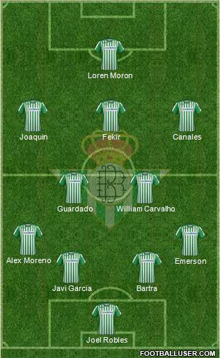 Real Betis B., S.A.D. Formation 2020