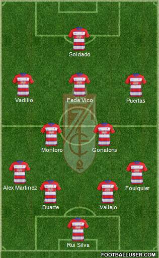 Granada C.F. Formation 2020