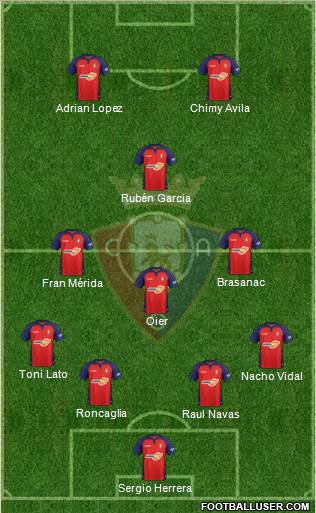 C. At. Osasuna Formation 2020